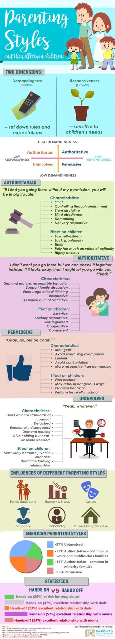 Infographic: Parenting Styles and Their Effects on Children